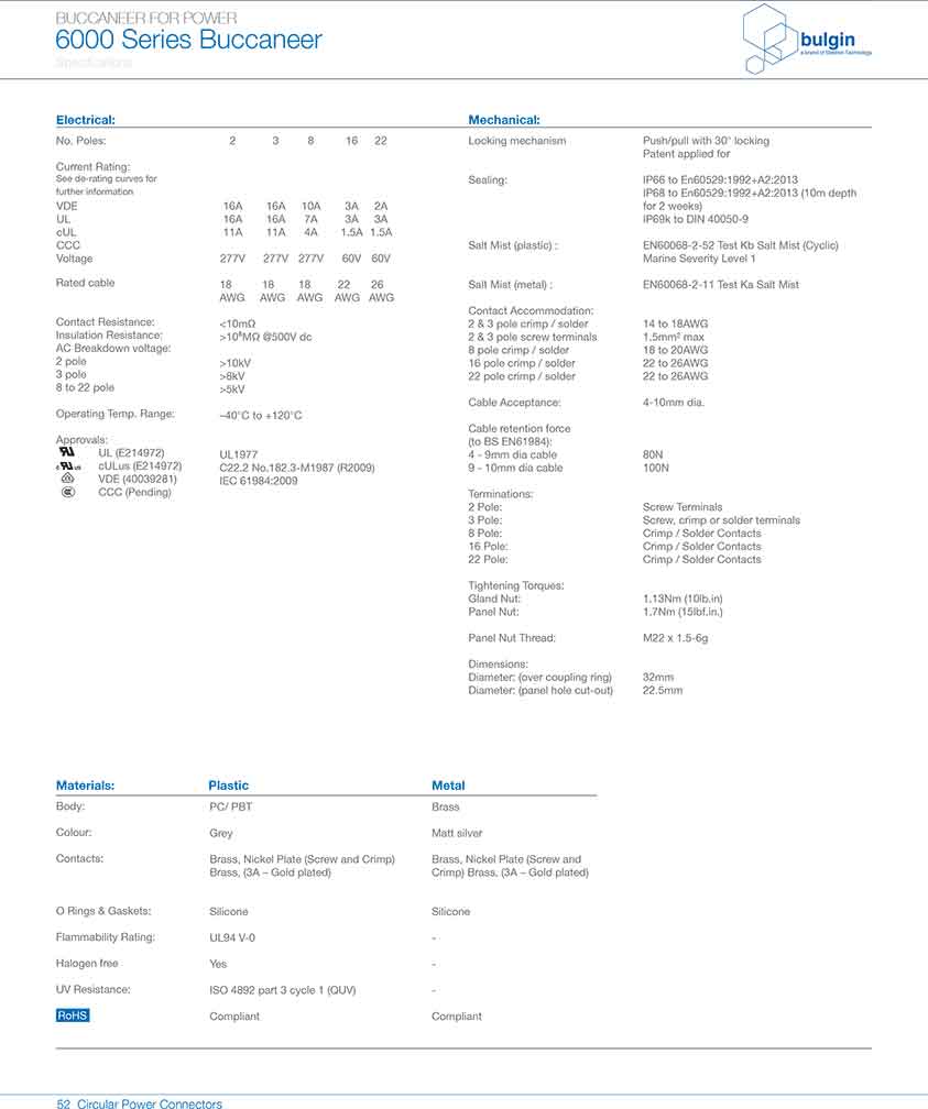 線纜連接器PXP6010技術(shù)手冊(cè)